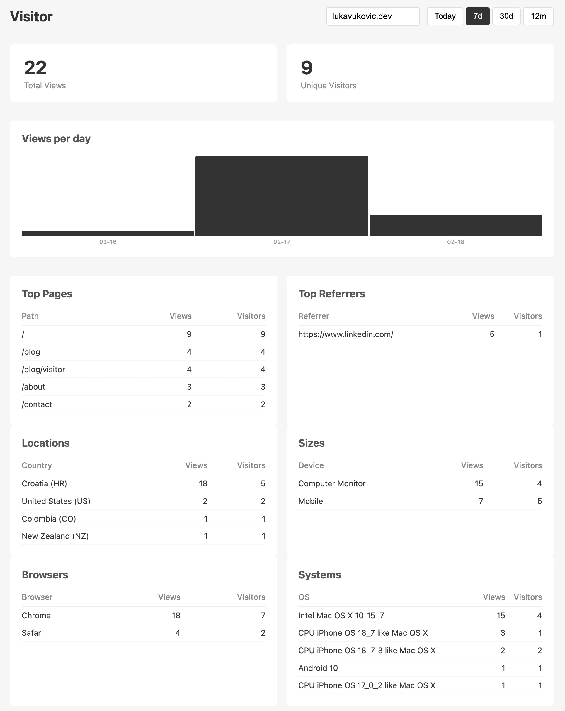 Dashboard image